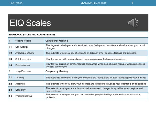 Eiq16 Emotional Intelligence Questionnaire