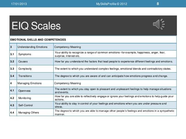 Eiq16 Emotional Intelligence Questionnaire