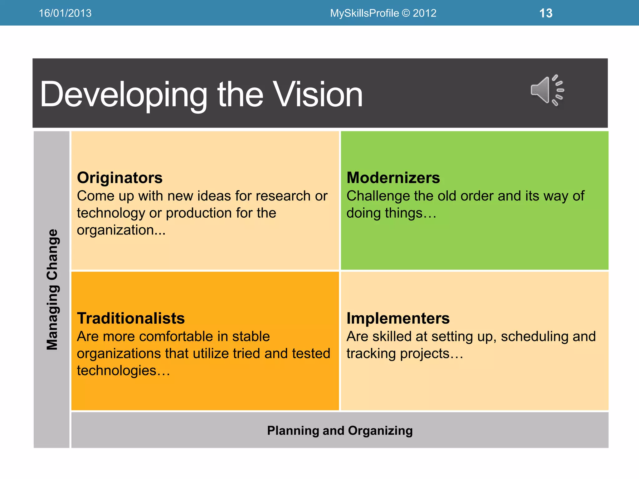 16/01/2013                                                   MySkillsProfile © 2012             13




Developing the Vision

                   Originators                                   Modernizers
                   Come up with new ideas for research or        Challenge the old order and its way of
                   technology or production for the              doing things…
                   organization...
 Managing Change




                   Traditionalists                               Implementers
                   Are more comfortable in stable                Are skilled at setting up, scheduling and
                   organizations that utilize tried and tested   tracking projects…
                   technologies…



                                                   Planning and Organizing
 