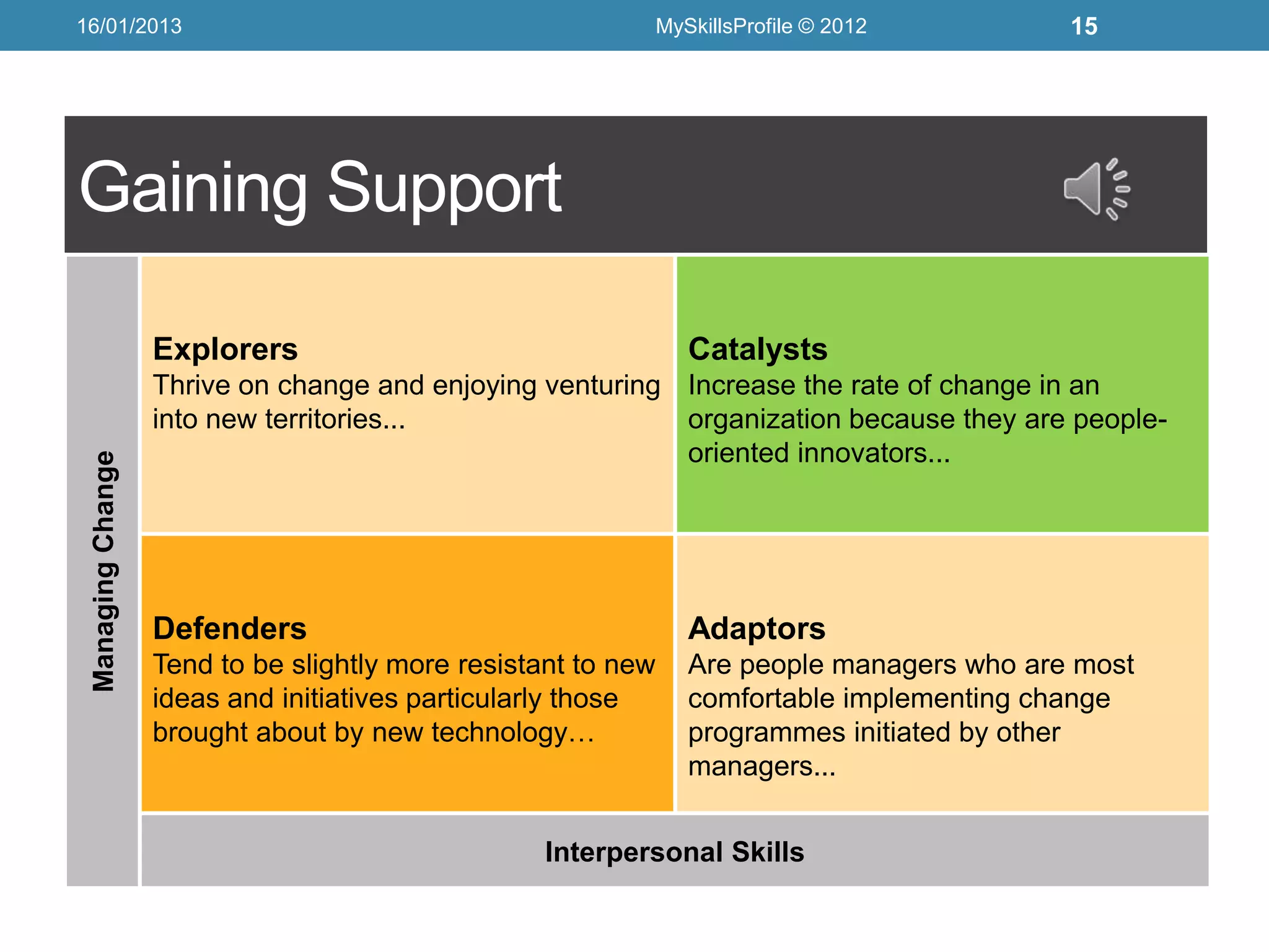 16/01/2013                                                     MySkillsProfile © 2012        15




Gaining Support

                   Explorers                                      Catalysts
                   Thrive on change and enjoying venturing Increase the rate of change in an
                   into new territories...                 organization because they are people-
                                                           oriented innovators...
 Managing Change




                   Defenders                                      Adaptors
                   Tend to be slightly more resistant to new      Are people managers who are most
                   ideas and initiatives particularly those       comfortable implementing change
                   brought about by new technology…               programmes initiated by other
                                                                  managers...


                                                   Interpersonal Skills
 