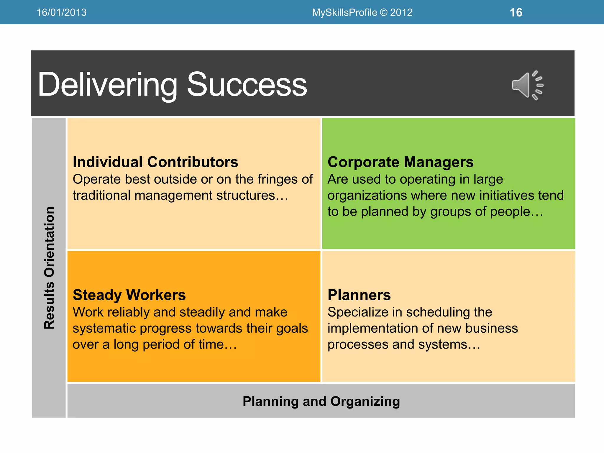 16/01/2013                                                       MySkillsProfile © 2012           16




Delivering Success

                       Individual Contributors                      Corporate Managers
                       Operate best outside or on the fringes of    Are used to operating in large
                       traditional management structures…           organizations where new initiatives tend
                                                                    to be planned by groups of people…
 Results Orientation




                       Steady Workers                               Planners
                       Work reliably and steadily and make          Specialize in scheduling the
                       systematic progress towards their goals      implementation of new business
                       over a long period of time…                  processes and systems…



                                                   Planning and Organizing
 