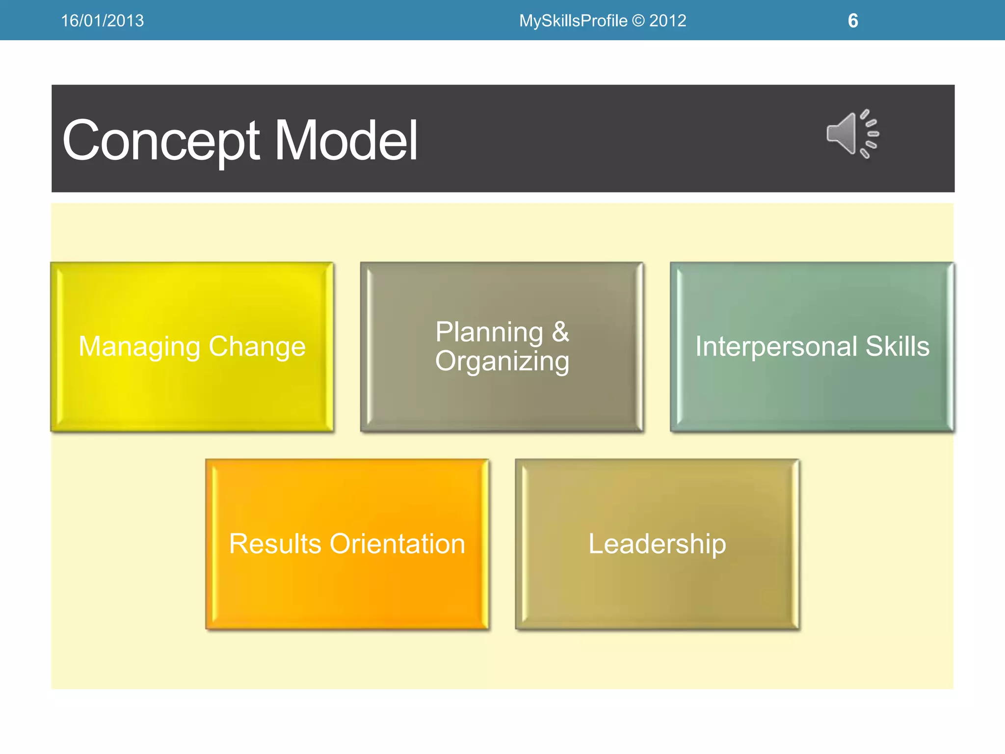 16/01/2013                         MySkillsProfile © 2012               6




Concept Model


                             Planning &
  Managing Change                                           Interpersonal Skills
                             Organizing




             Results Orientation            Leadership
 