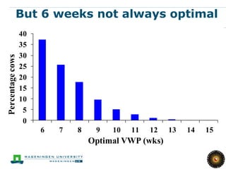 18

             But 6 weeks not always optimal
                  40
                  35
                  30
Percentage cows




                  25
                  20
                  15
                  10
                   5
                   0
                       6   7   8    9   10   11   12   13   14   15
                                   Optimal VWP (wks)
 