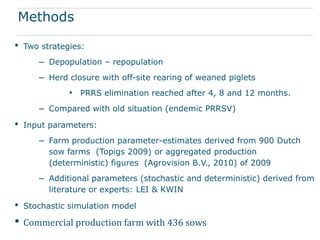 Methods

•   Two strategies:
       – Depopulation – repopulation
       – Herd closure with off-site rearing of weaned piglets
               • PRRS elimination reached after 4, 8 and 12 months.
       – Compared with old situation (endemic PRRSV)
•   Input parameters:
       – Farm production parameter-estimates derived from 900 Dutch
          sow farms (Topigs 2009) or aggregated production
          (deterministic) figures (Agrovision B.V., 2010) of 2009
       – Additional parameters (stochastic and deterministic) derived from
          literature or experts: LEI & KWIN

•   Stochastic simulation model

• Commercial production farm with 436 sows
 