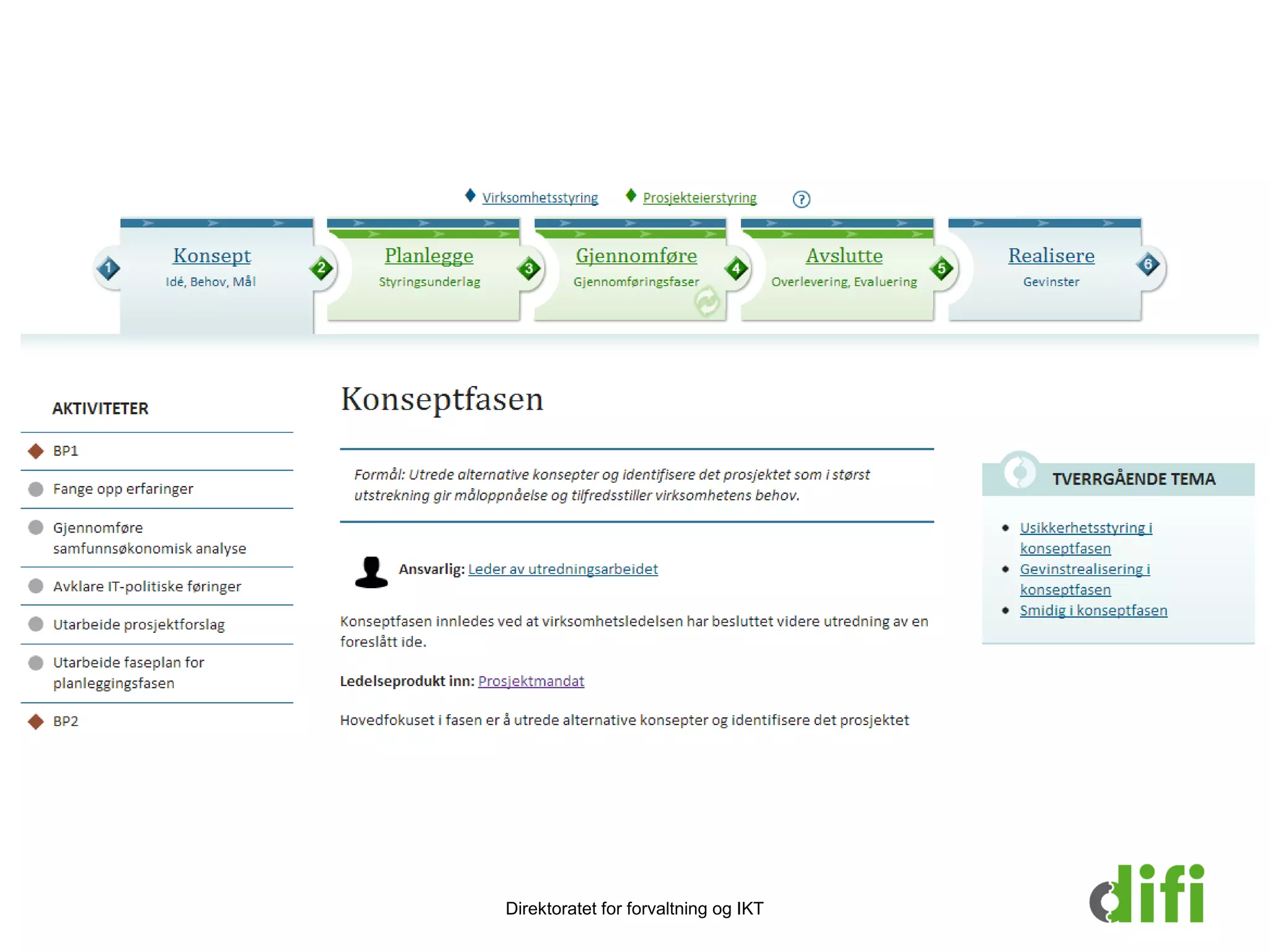Direktoratet for forvaltning og IKT
 
