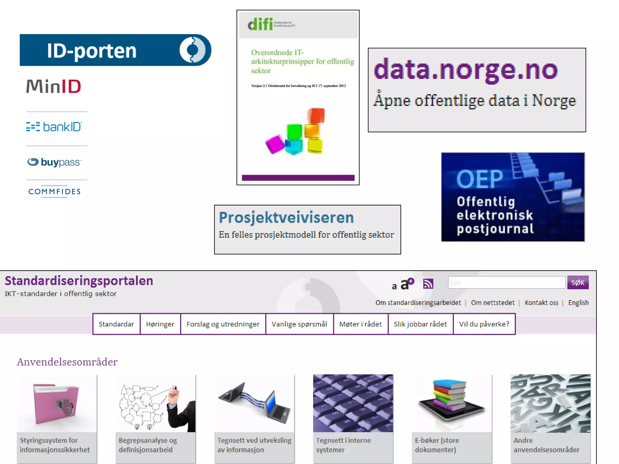 Direktoratet for forvaltning og IKT
 