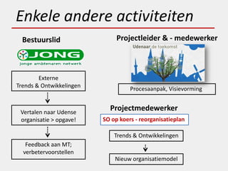 Enkele andere activiteiten
  Bestuurslid                  Projectleider & - medewerker



        Externe
Trends & Ontwikkelingen             Procesaanpak, Visievorming


 Vertalen naar Udense
                            Projectmedewerker
 organisatie > opgave!    SO op koers - reorganisatieplan

                              Trends & Ontwikkelingen
   Feedback aan MT;
  verbetervoorstellen
                              Nieuw organisatiemodel
 