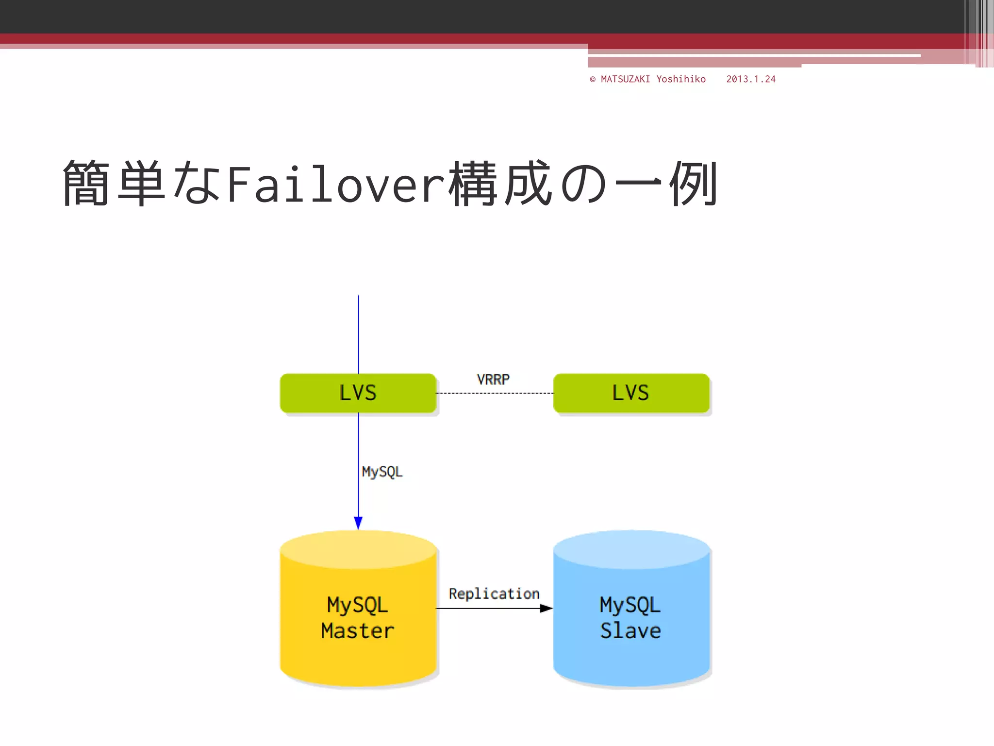 © MATSUZAKI Yoshihiko   2013.1.24




簡単なFailover構成の一例
 