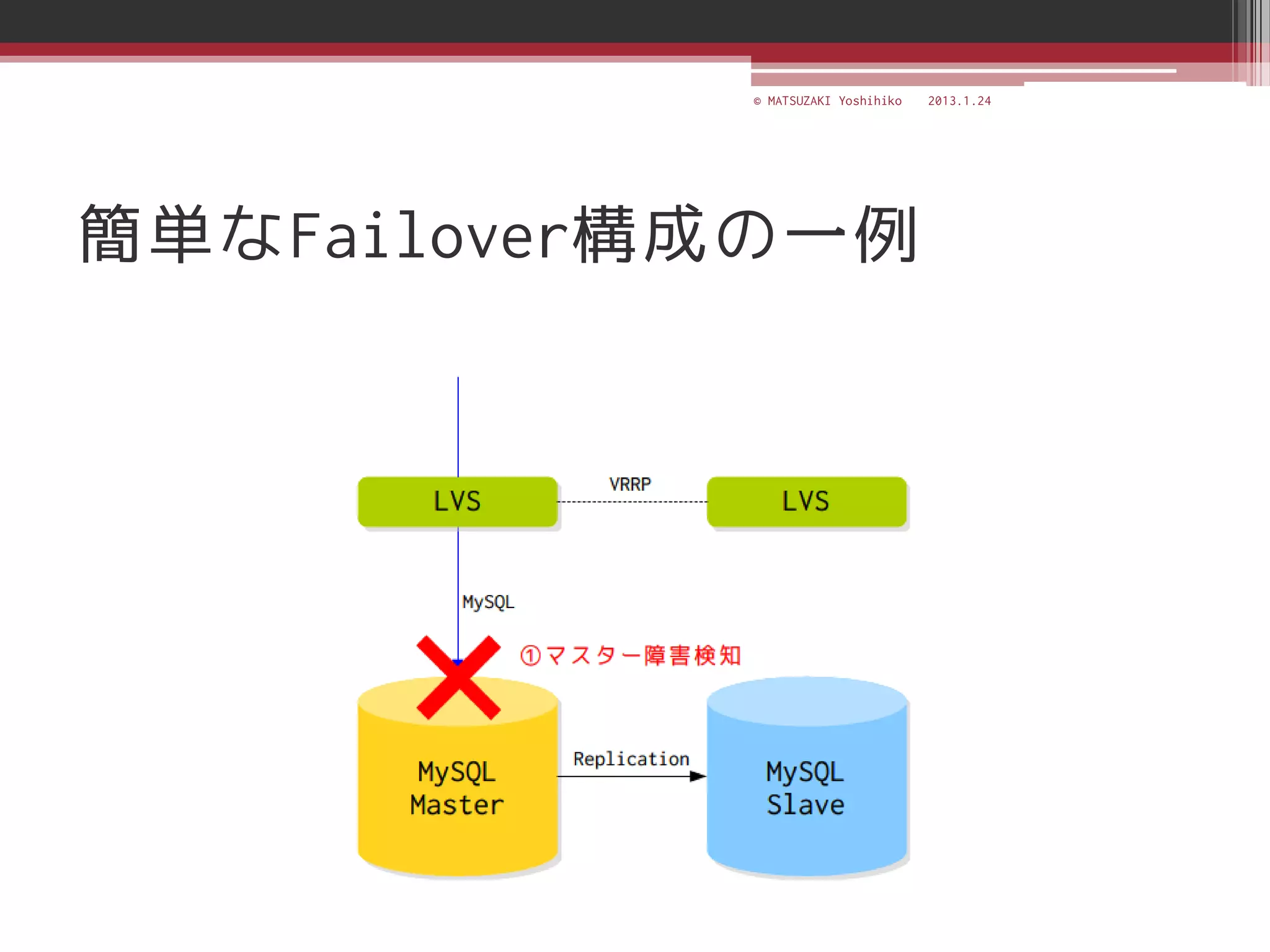 © MATSUZAKI Yoshihiko   2013.1.24




簡単なFailover構成の一例
 