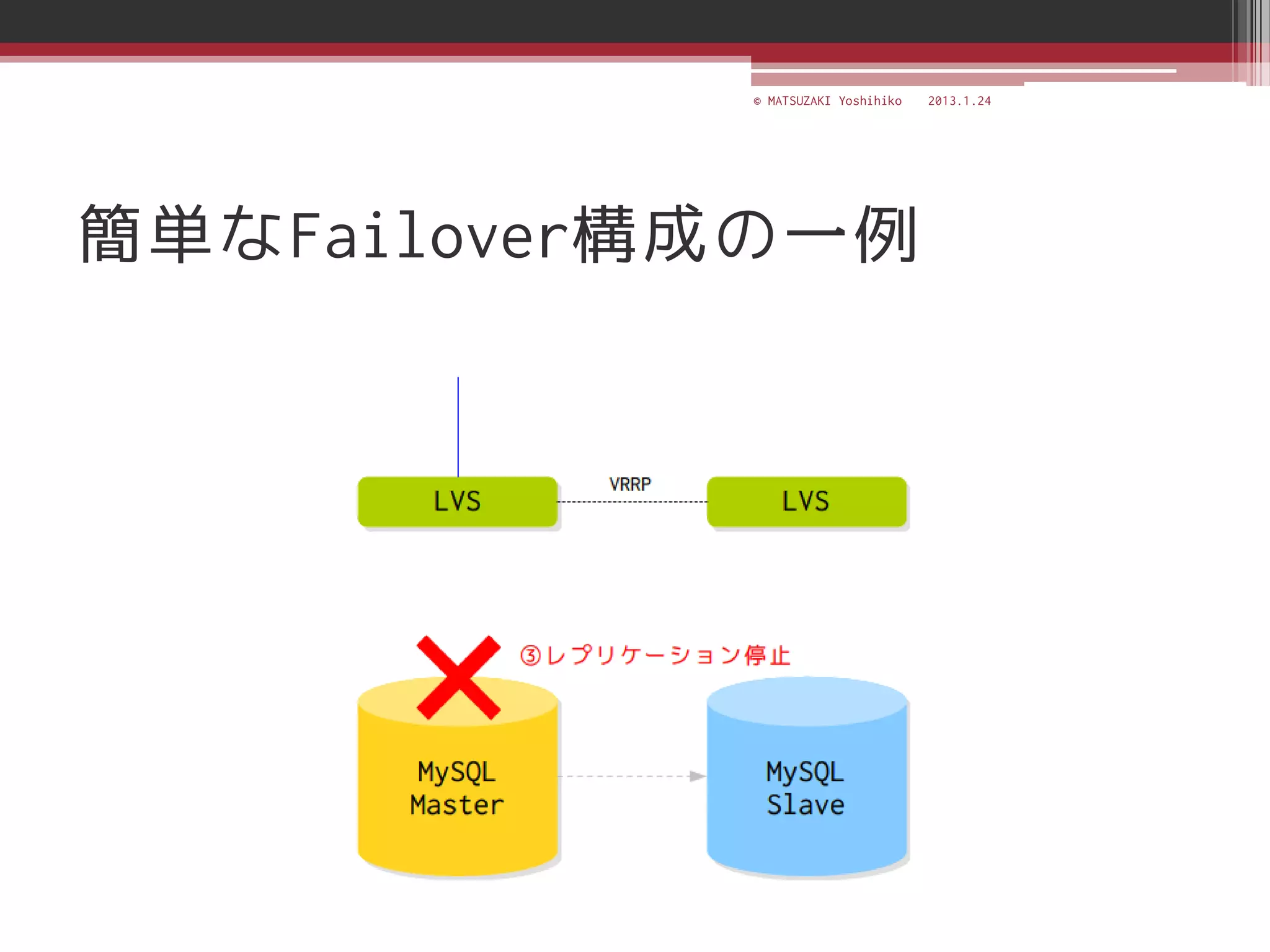 © MATSUZAKI Yoshihiko   2013.1.24




簡単なFailover構成の一例
 
