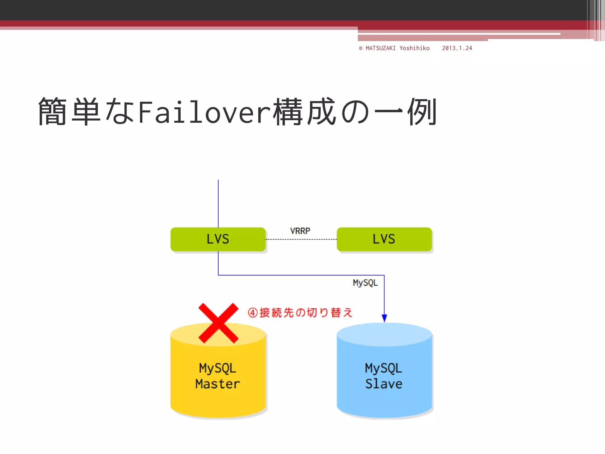 © MATSUZAKI Yoshihiko   2013.1.24




簡単なFailover構成の一例
 