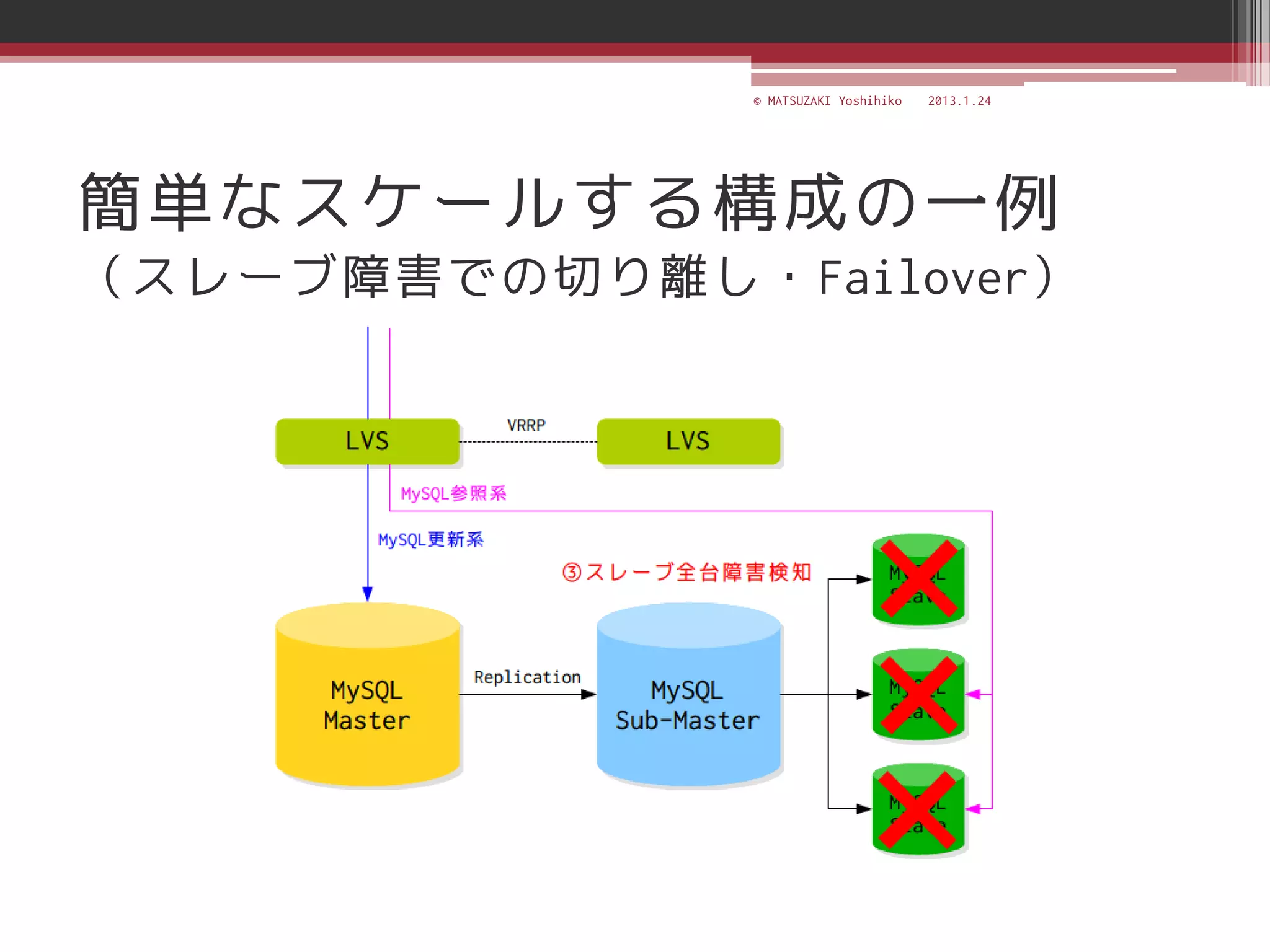 © MATSUZAKI Yoshihiko   2013.1.24




簡単なスケールする構成の一例
（スレーブ障害での切り離し・Failover）
 