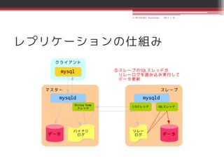 © MATSUZAKI Yoshihiko   2013.1.24




レプリケーションの仕組み
 