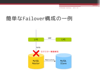 © MATSUZAKI Yoshihiko   2013.1.24




簡単なFailover構成の一例
 