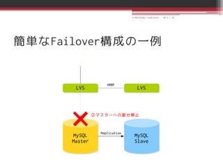 © MATSUZAKI Yoshihiko   2013.1.24




簡単なFailover構成の一例
 