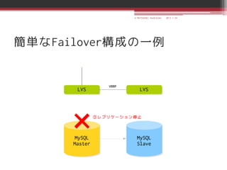 © MATSUZAKI Yoshihiko   2013.1.24




簡単なFailover構成の一例
 