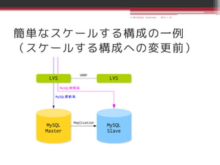 © MATSUZAKI Yoshihiko   2013.1.24




簡単なスケールする構成の一例
（スケールする構成への変更前）
 
