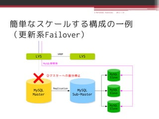 © MATSUZAKI Yoshihiko   2013.1.24




簡単なスケールする構成の一例
（更新系Failover）
 
