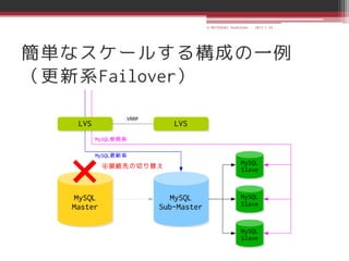 © MATSUZAKI Yoshihiko   2013.1.24




簡単なスケールする構成の一例
（更新系Failover）
 