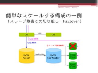 © MATSUZAKI Yoshihiko   2013.1.24




簡単なスケールする構成の一例
（スレーブ障害での切り離し・Failover）
 