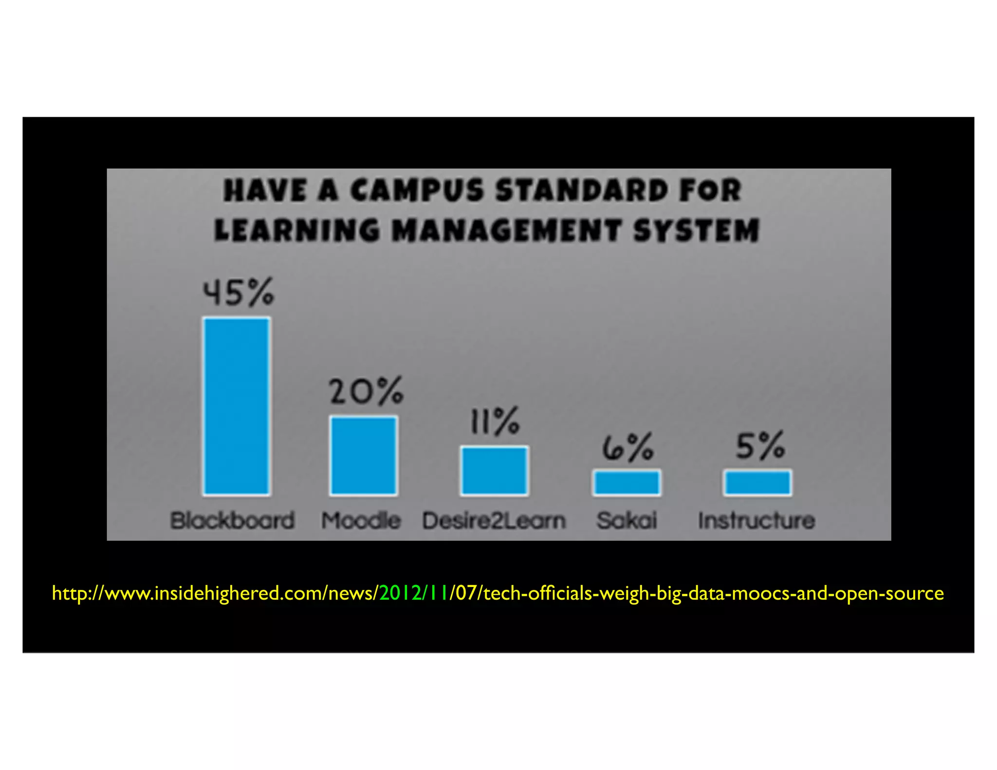 http://www.insidehighered.com/news/2012/11/07/tech-ofﬁcials-weigh-big-data-moocs-and-open-source
 