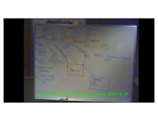 Brainstorming at IMS Meeting in Denver 2004-10-19
 