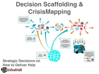 Decision Scaffolding &
           CrisisMapping




Strategic Decisions on
How to Deliver Help
 