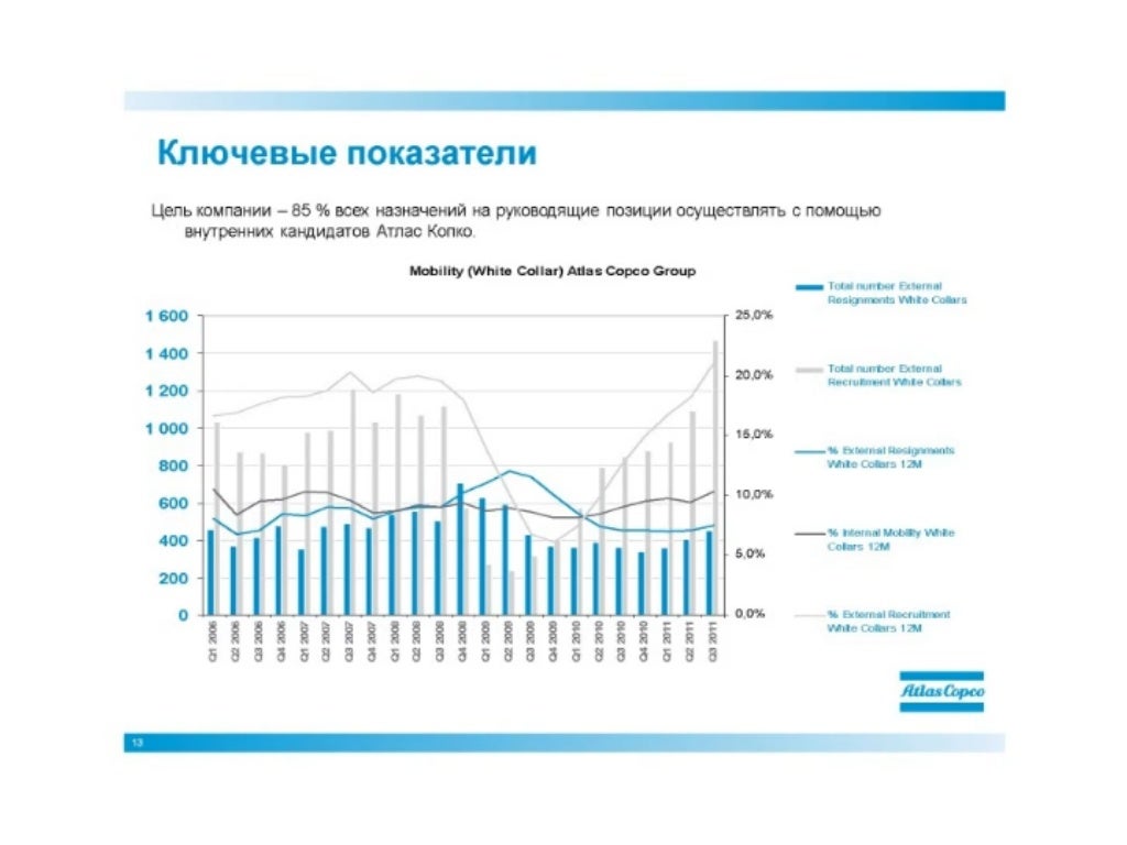 Мировые моторы вакансии