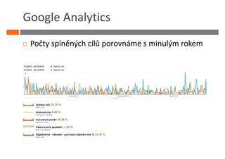 Google Analytics
 Počty splněných cílů porovnáme s minulým rokem
 