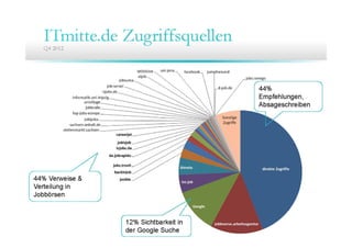 9.Community Training ITmitte.de
