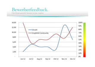 9.Community Training ITmitte.de
