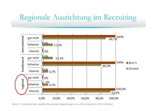9.Community Training ITmitte.de