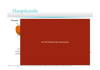 9.Community Training ITmitte.de