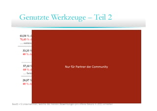9.Community Training ITmitte.de