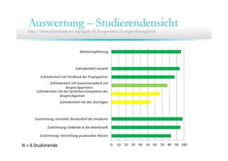 9.Community Training ITmitte.de