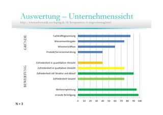 9.Community Training ITmitte.de