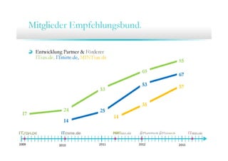 9.Community Training ITmitte.de