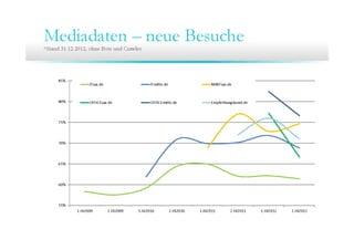 9.Community Training ITmitte.de