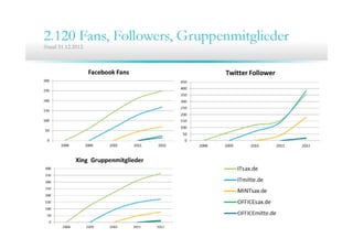 13. Community Training ITsax.de 