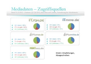 13. Community Training ITsax.de 