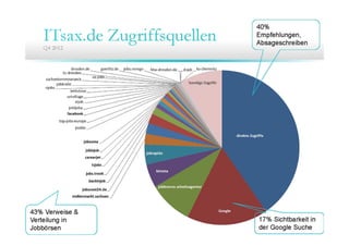 13. Community Training ITsax.de 