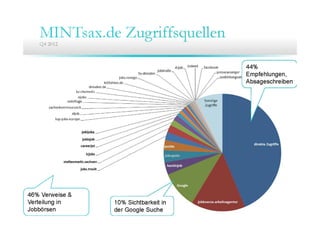 13. Community Training ITsax.de 
