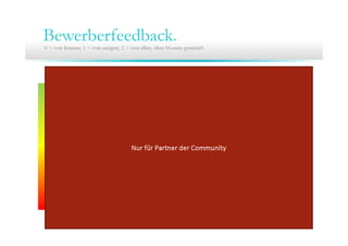 13. Community Training ITsax.de 