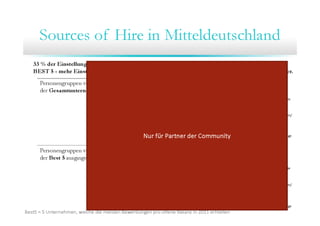 13. Community Training ITsax.de 