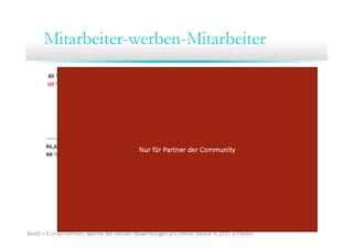 13. Community Training ITsax.de 