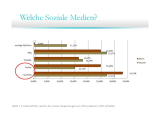 13. Community Training ITsax.de 