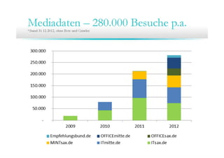13. Community Training ITsax.de 