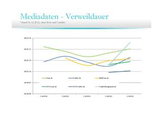 13. Community Training ITsax.de 