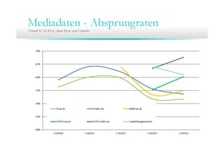 27. Community Treffen von ITmitte.de