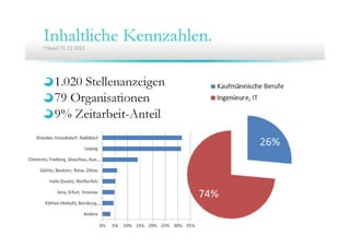 27. Community Treffen von ITmitte.de